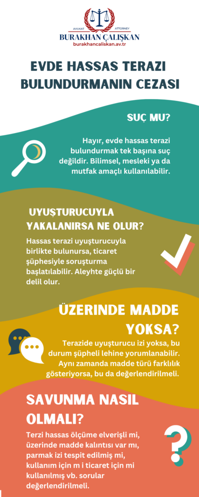 Evde hassas terazi