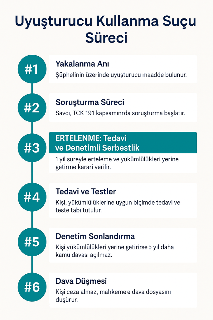 Ilk defa uyuşturucu kullanan kisi