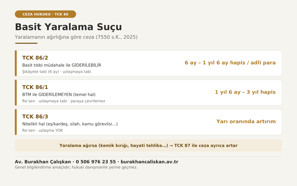 Basit yaralama infografiği