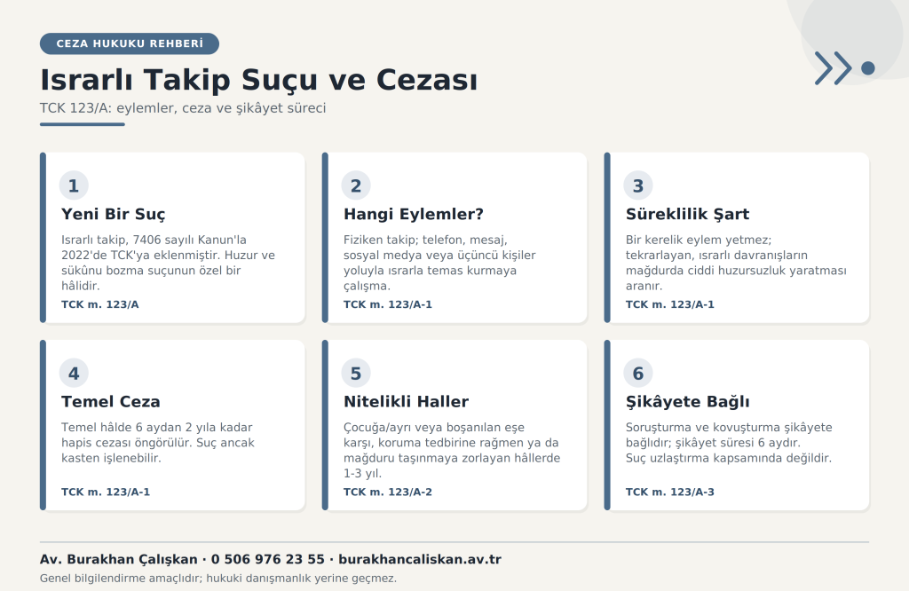 Israrli takip infografiği
