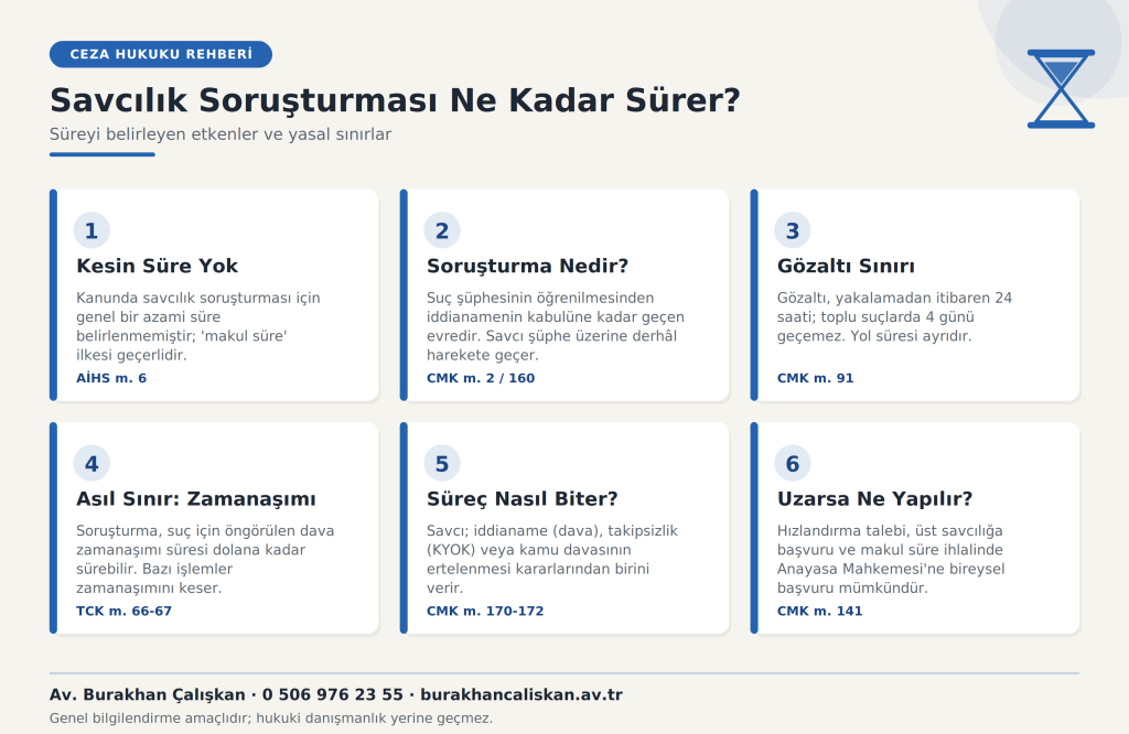 Savcilik sorusturmasi infografiği