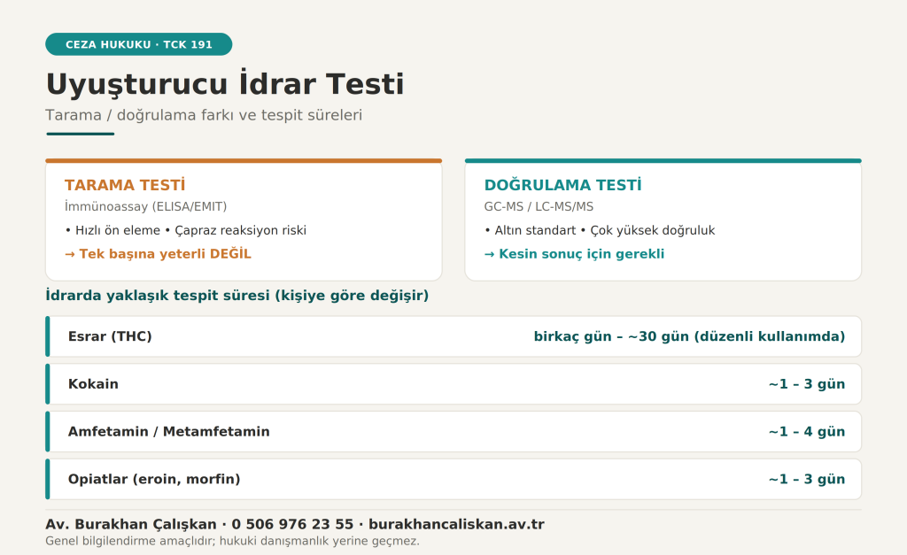 Uyuşturucu idrar testi infografiği