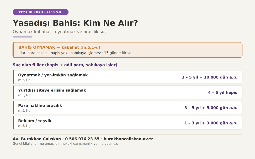 Yasadisi bahis infografiği