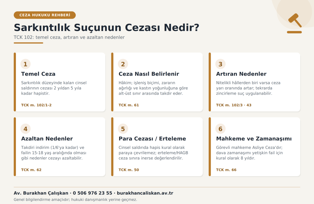 Sarkintilik cezası infografiği