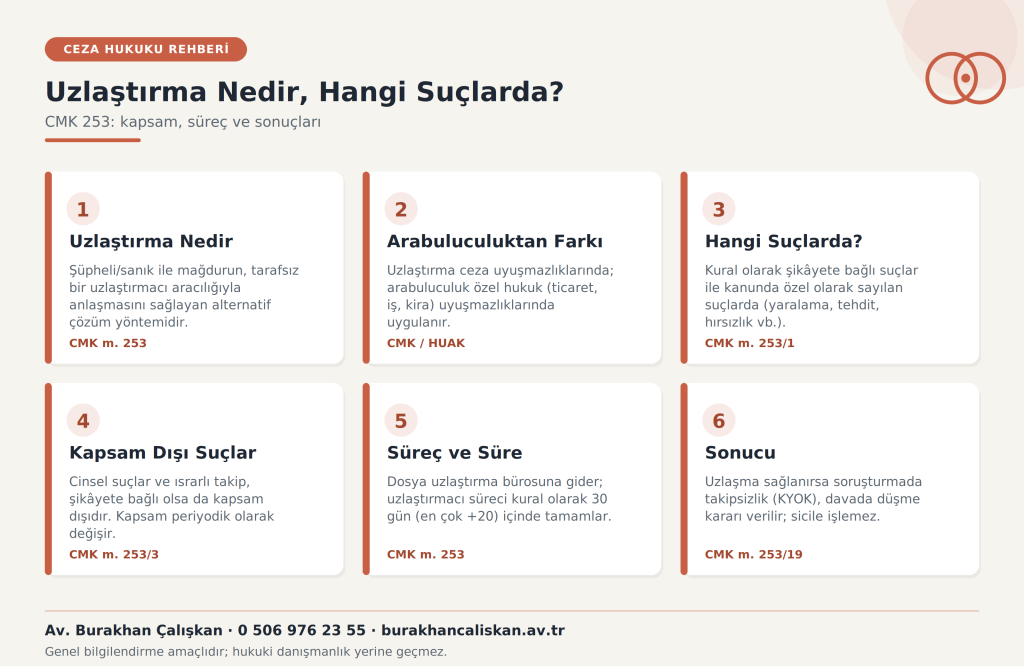 Uzlastirma nedir infografiği