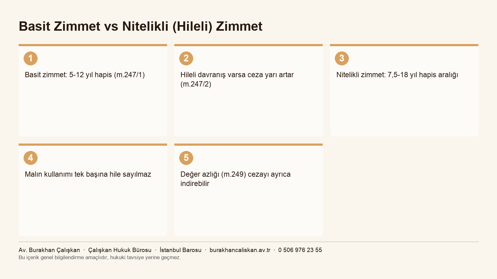 Basit zimmet ve nitelikli zimmet karşılaştırma infografiği TCK m.247