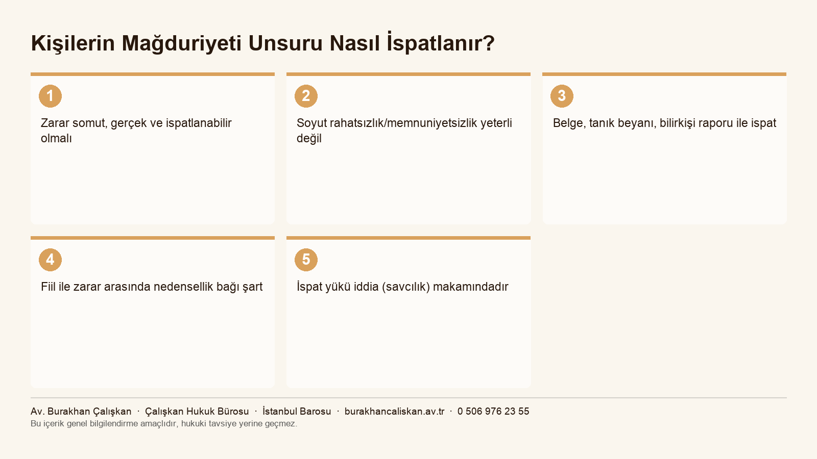 Kişilerin mağduriyeti unsurunun ispatı infografiği TCK m.257