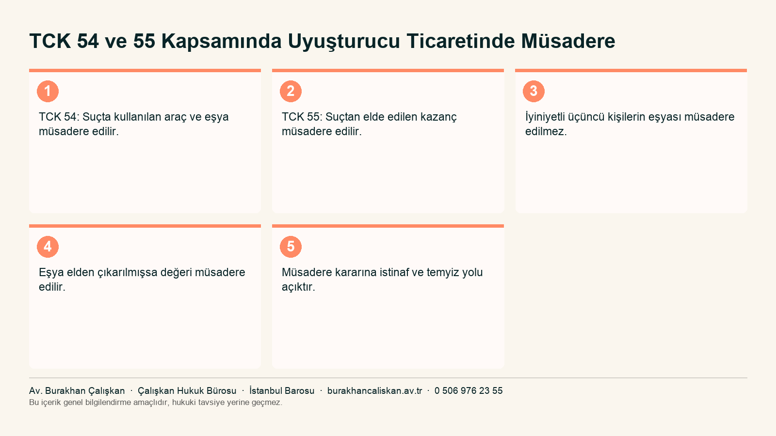 TCK 54 ve 55 kapsamında uyuşturucu ticaretinde eşya ve kazanç müsaderesini özetleyen infografik