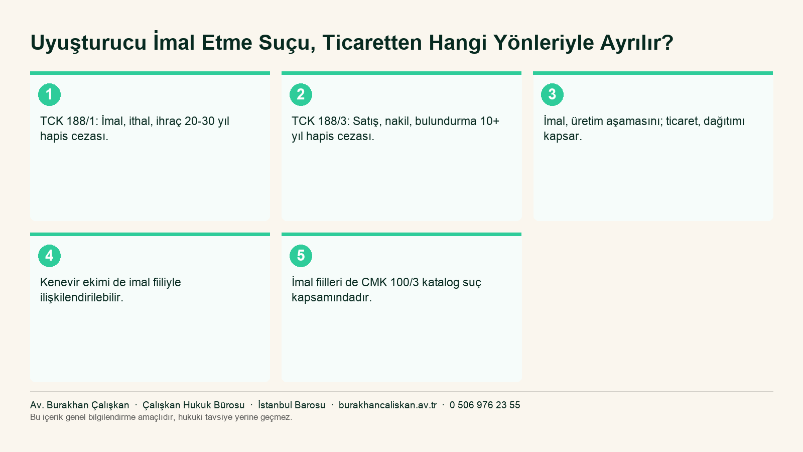 TCK 188/1 imal etme ile TCK 188/3 ticaret fiilleri arasındaki ceza farkını özetleyen infografik