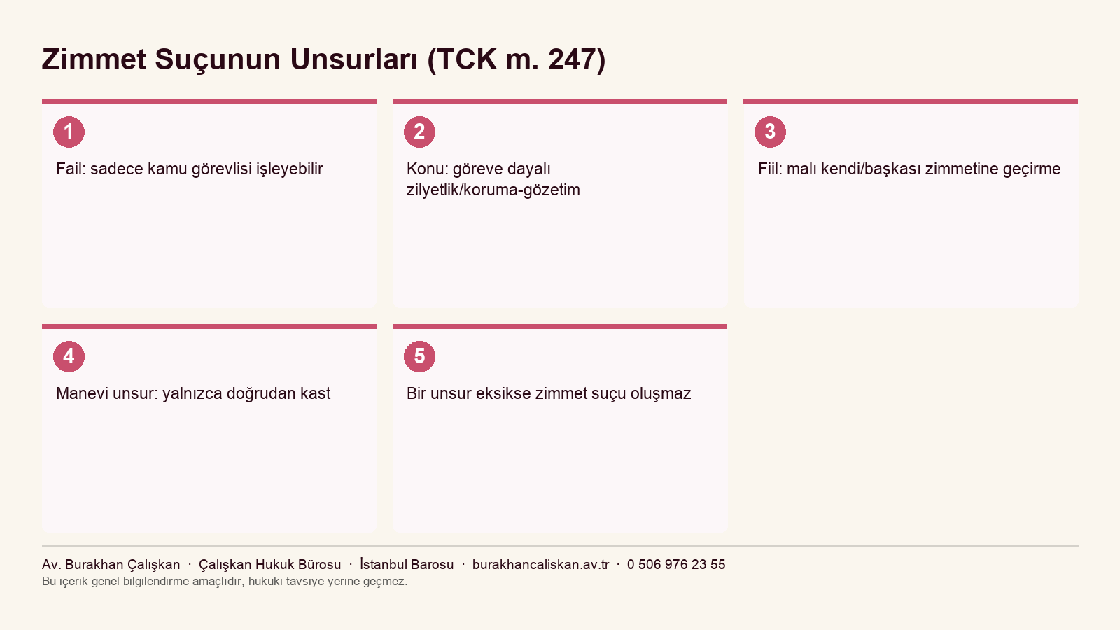 Zimmet suçunun unsurları infografiği TCK m.247