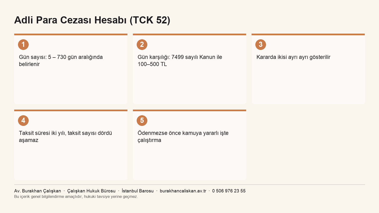 Adli para cezasının TCK 52’ye göre hesabını özetleyen infografik