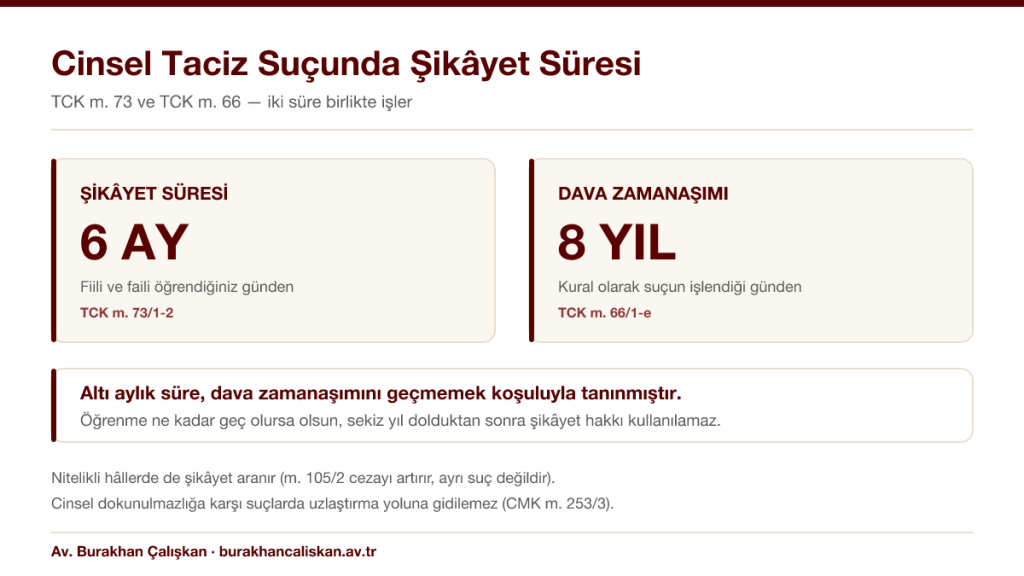 Cinsel Taciz Suçunda Şikâyet Süresi Ne Kadardır?
