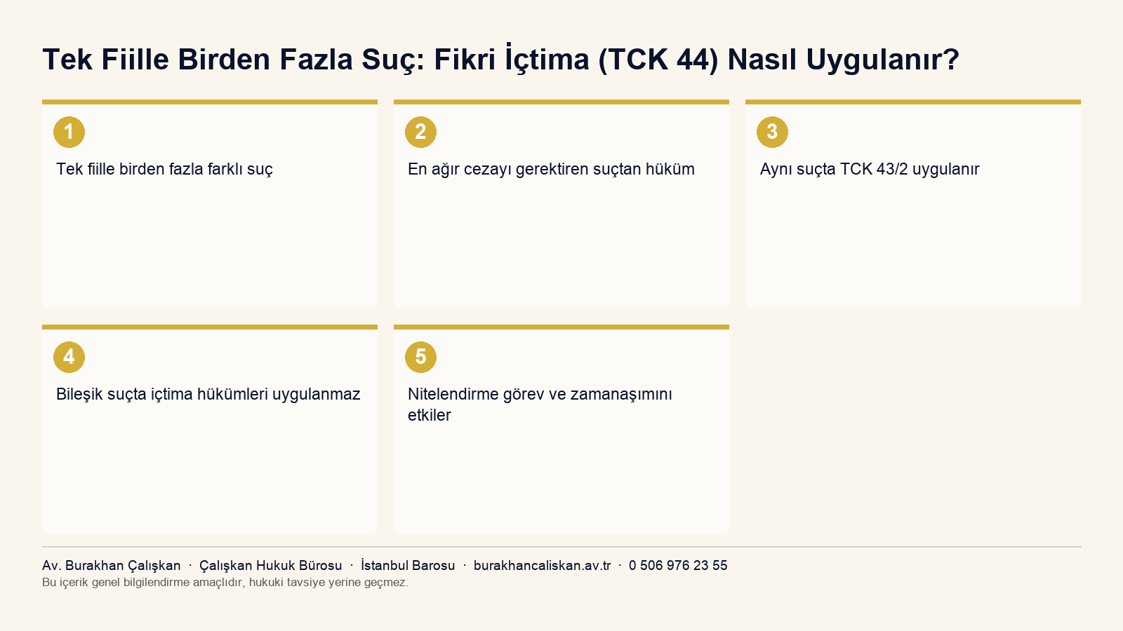 Fikri içtimanın şartlarını özetleyen infografik