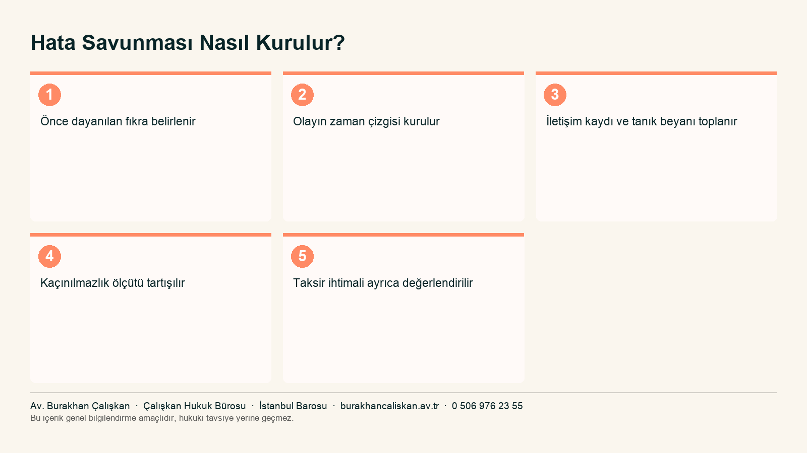 Hata savunmasının nasıl kurulduğunu özetleyen infografik