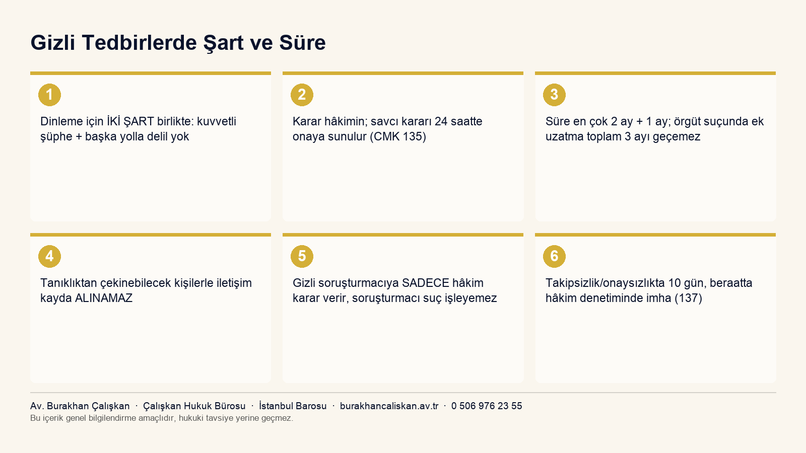 İletişimin dinlenmesinde şartlar ve süreler, gizli soruşturmacı ve kayıtların imhası