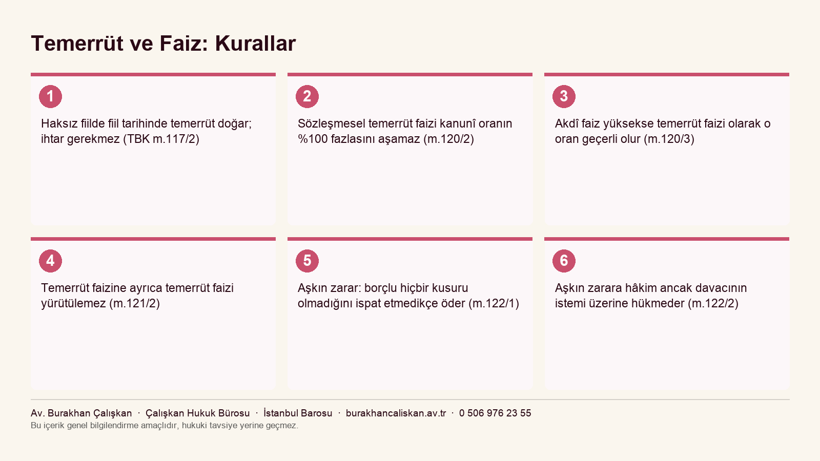 Temerrüt faizi oranı, bileşik faiz yasağı, aşkın zarar ve seçimlik haklar