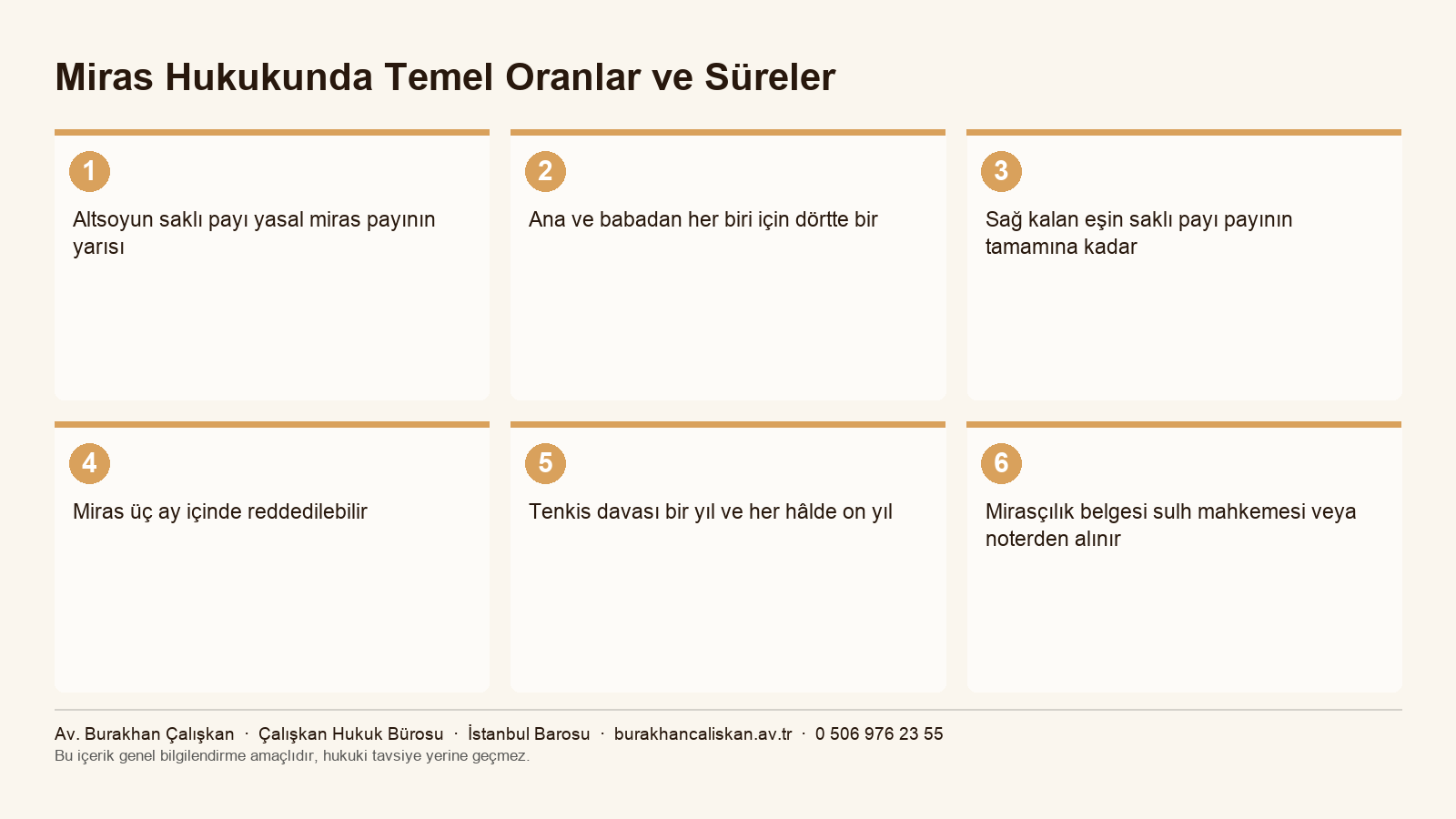 Miras hukukunda saklı pay oranları ve dava süreleri