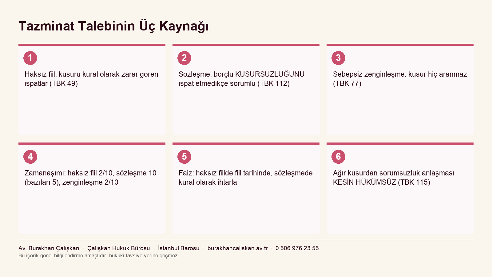 Haksız fiil, sözleşmeye aykırılık ve sebepsiz zenginleşmede ispat yükü ve zamanaşımı