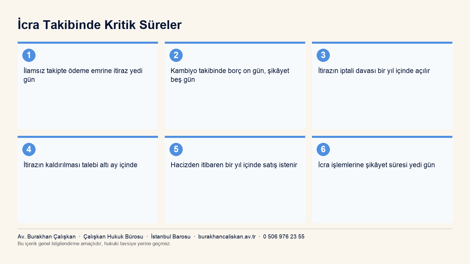 İcra takibinde itiraz, dava ve satış süreleri