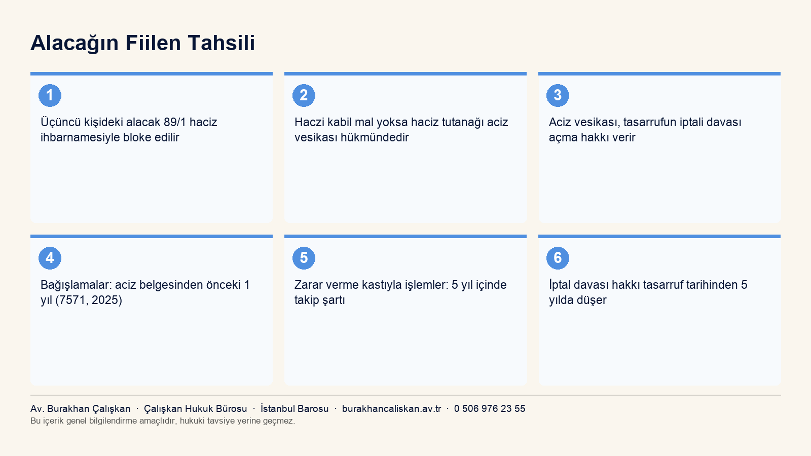 Alacağın fiilen tahsili: haciz ihbarnamesi, aciz vesikası ve tasarrufun iptali süreleri