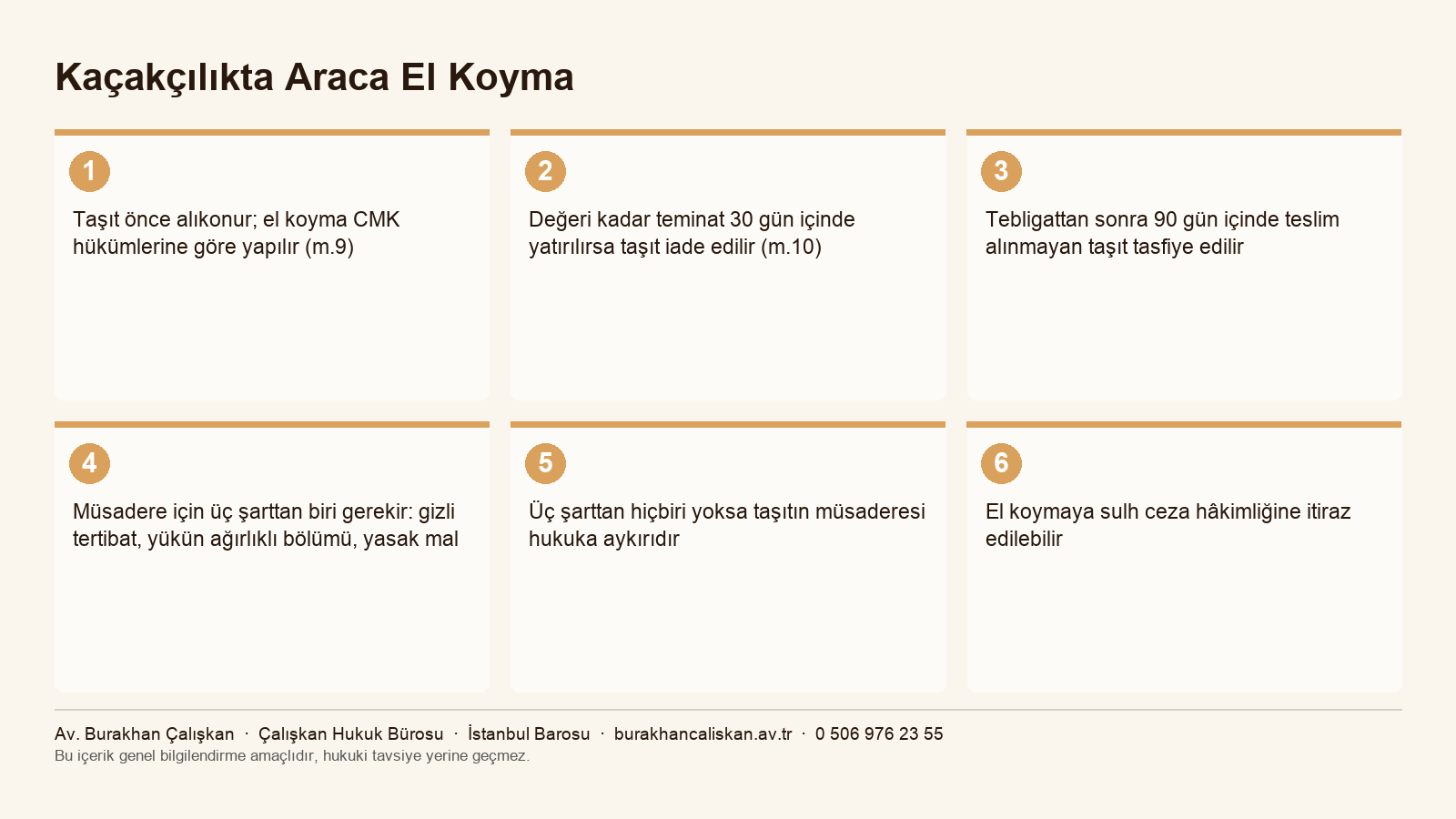 Kaçakçılıkta alıkonulan aracın teminatla iadesi ve müsadere koşulları infografiği