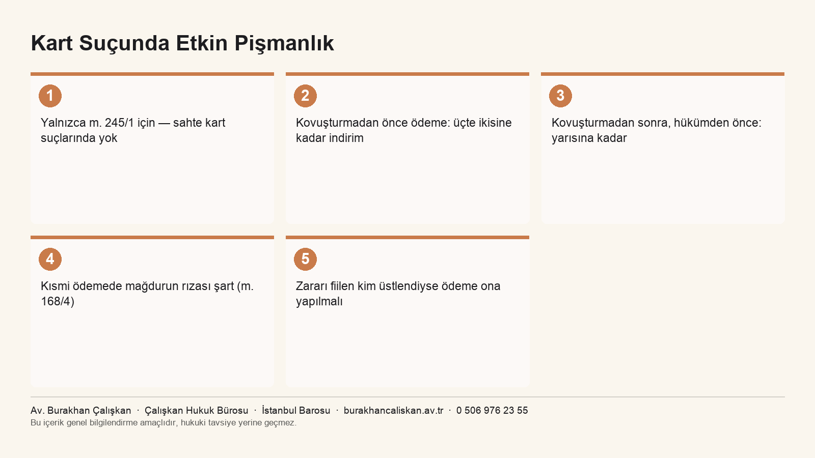 Kredi Kartı Suçlarında Etkin Pişmanlık: Parayı İade Edersem Ne Olur? infografiği