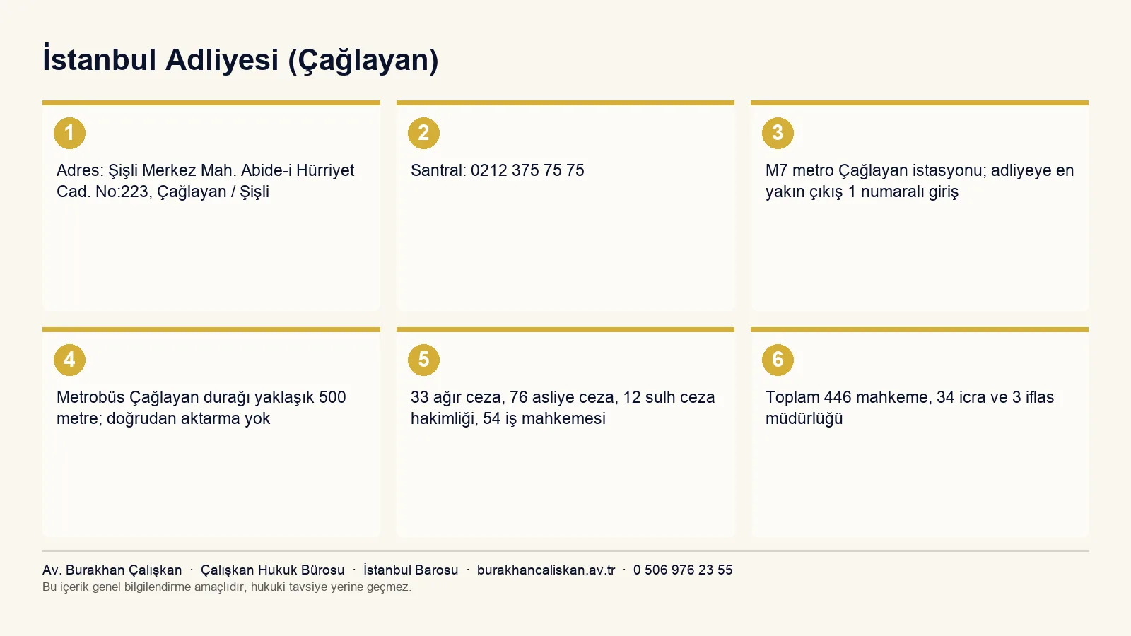 İstanbul Çağlayan Adliyesi adres, ulaşım ve mahkeme sayıları infografiği