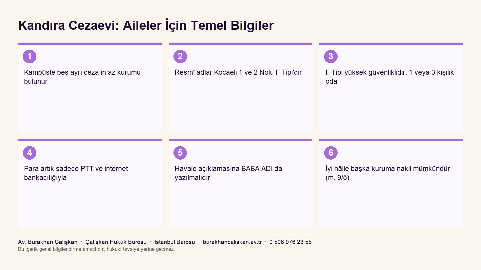 Kandıra Cezaevi'ne gidecek aileler için beş kurum ayrımı, F Tipi kuralları ve para gönderme yöntemlerini özetleyen infografik