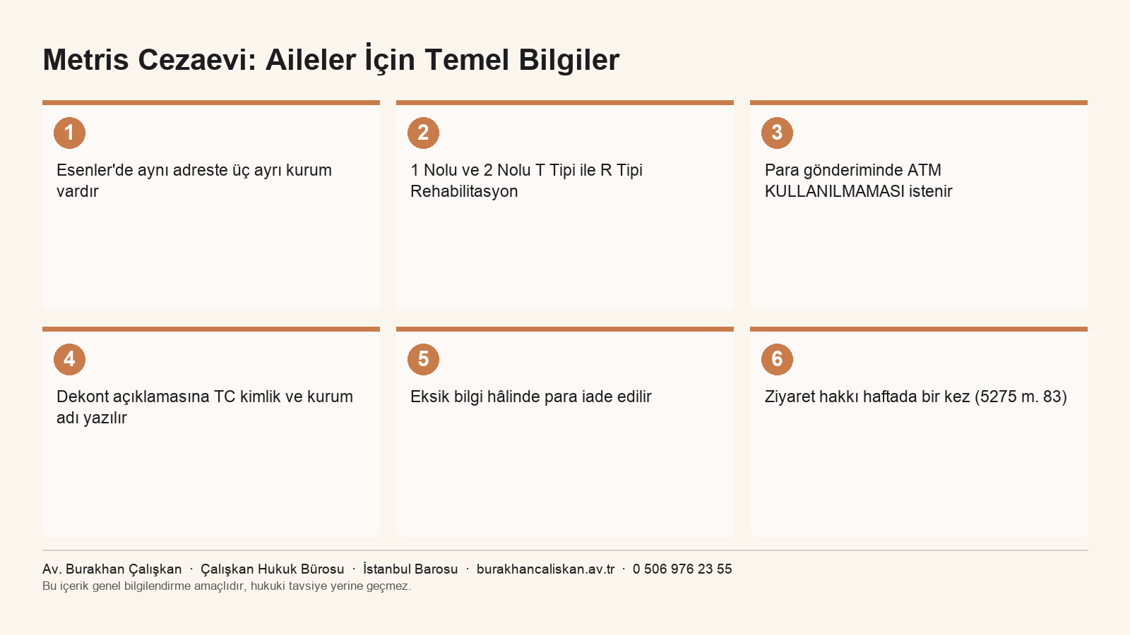 Metris Cezaevi'ne gidecek aileler için üç kurum ayrımı, para gönderme kuralları ve ziyaret hakkını özetleyen infografik
