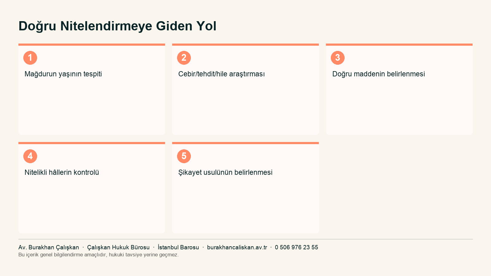 Doğru nitelendirmeye giden yol infografik