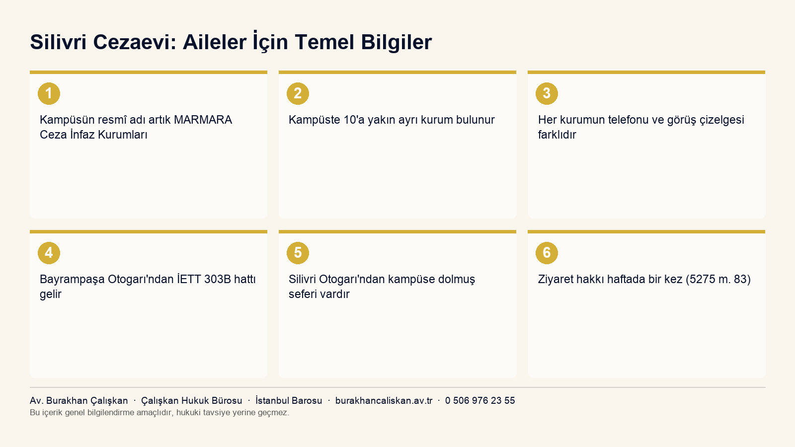 Silivri Marmara Ceza İnfaz Kurumları Kampüsü'ne gidecek aileler için kurum sayısı, ulaşım hatları ve ziyaret hakkını özetleyen infografik