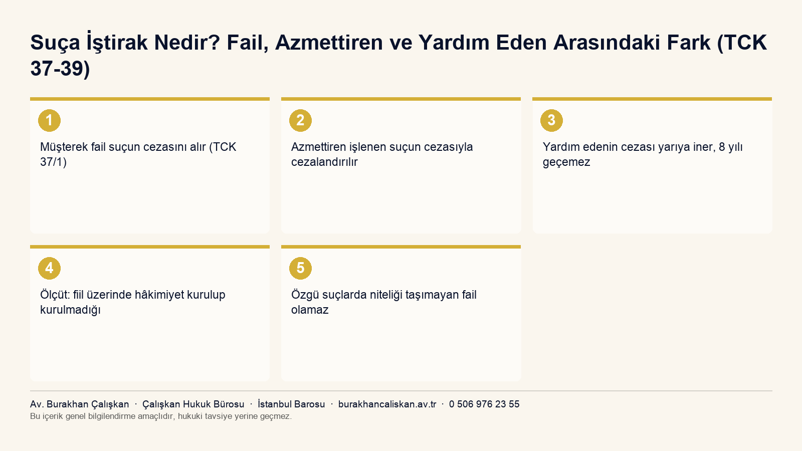 Suça iştirakte fail, azmettiren ve yardım edenin ceza sonuçlarını özetleyen infografik