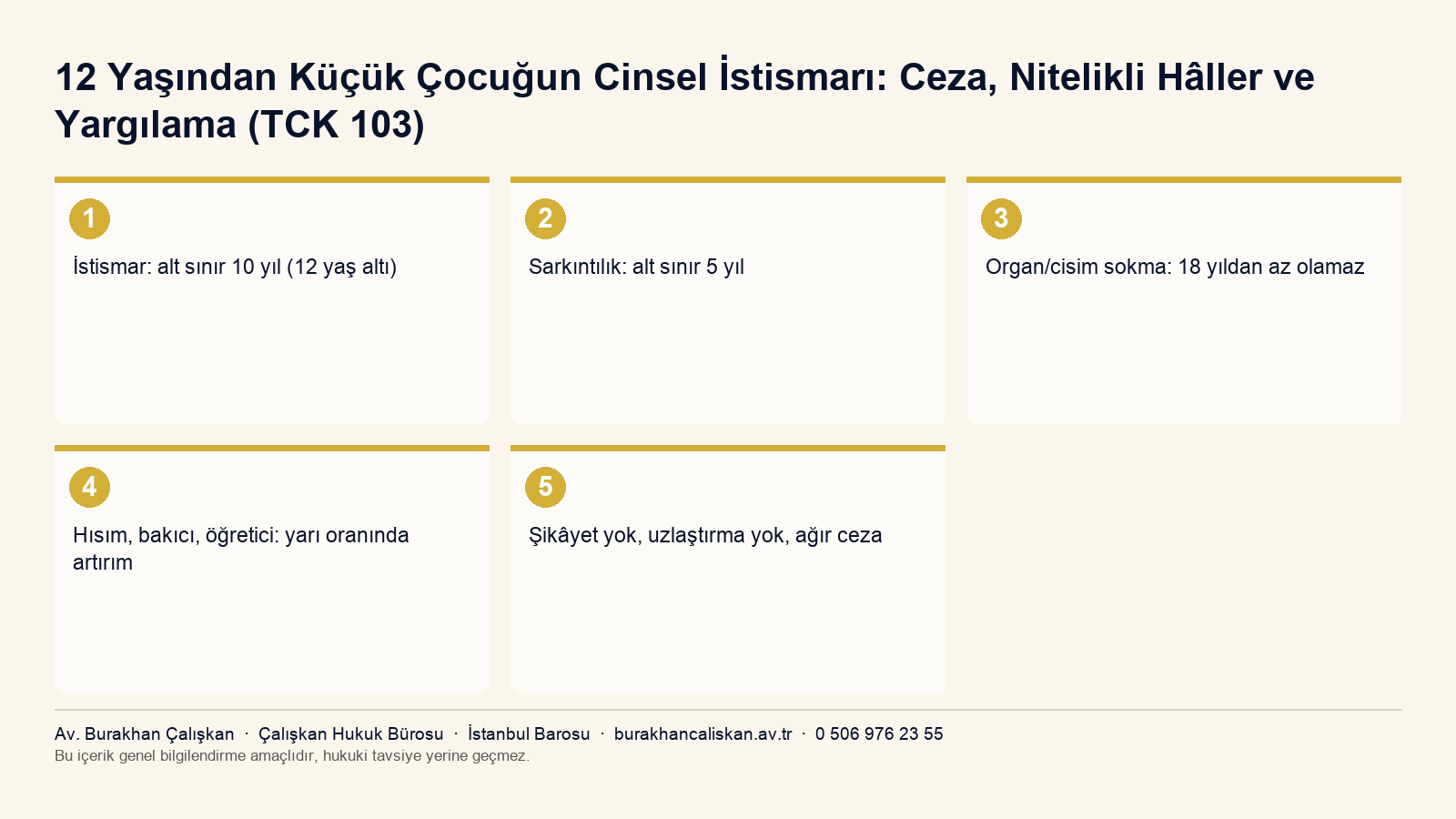 TCK 103 kapsamında on iki yaş altı mağdurlarda ceza aralıklarını özetleyen infografik
