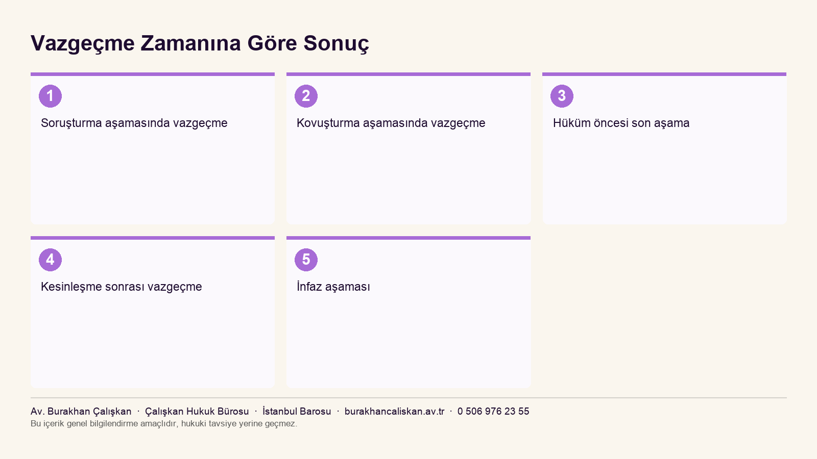 Vazgeçme zamanlaması infografik