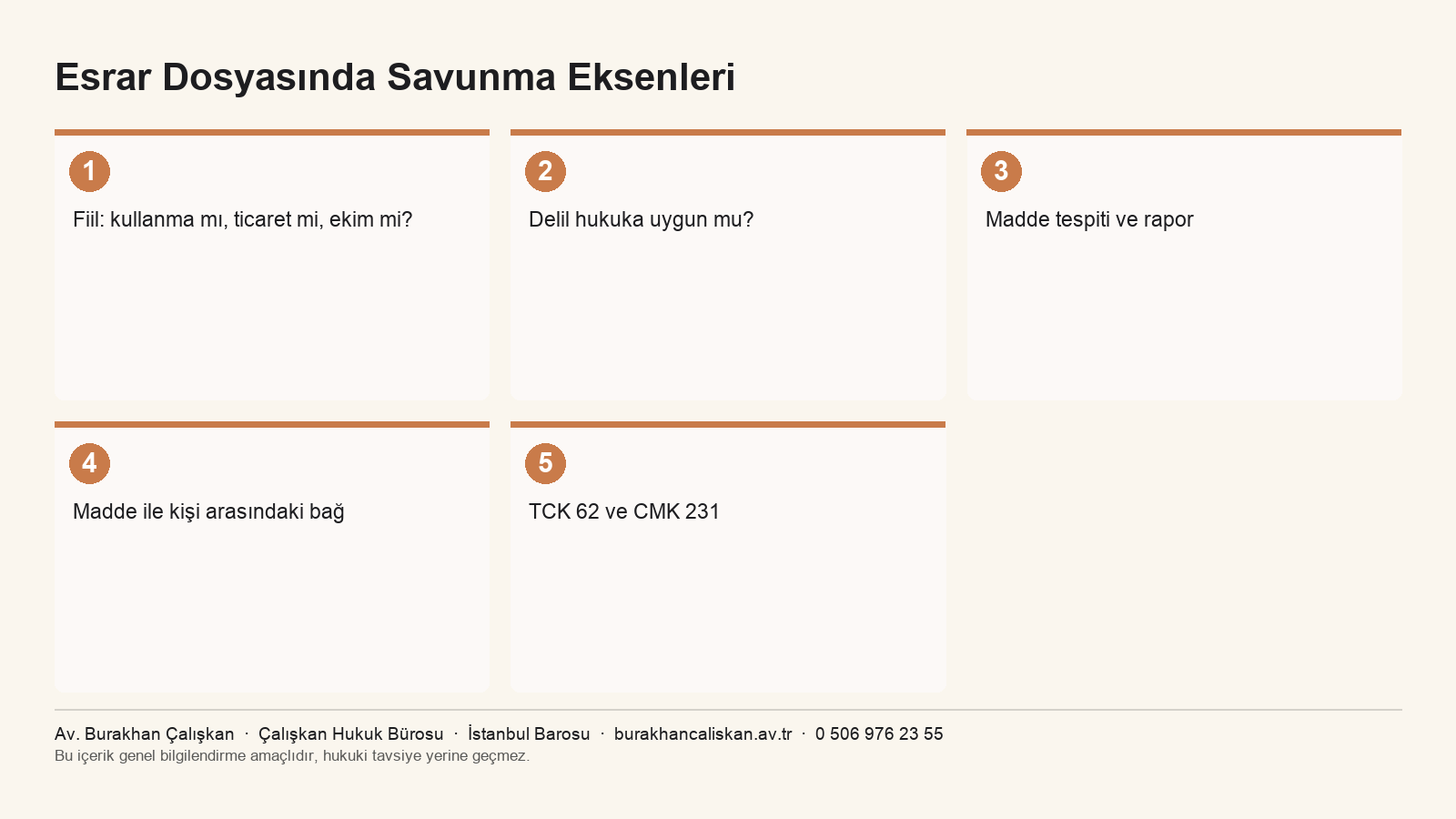 Esrar Dosyasında Savunma Eksenleri infografik