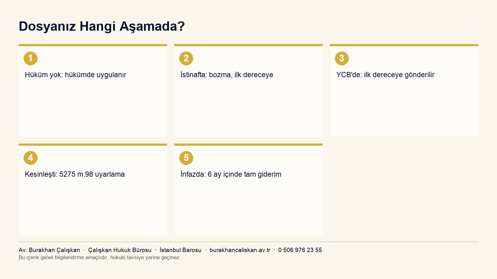 TCK 158/4 aşamalara göre uygulama infografik