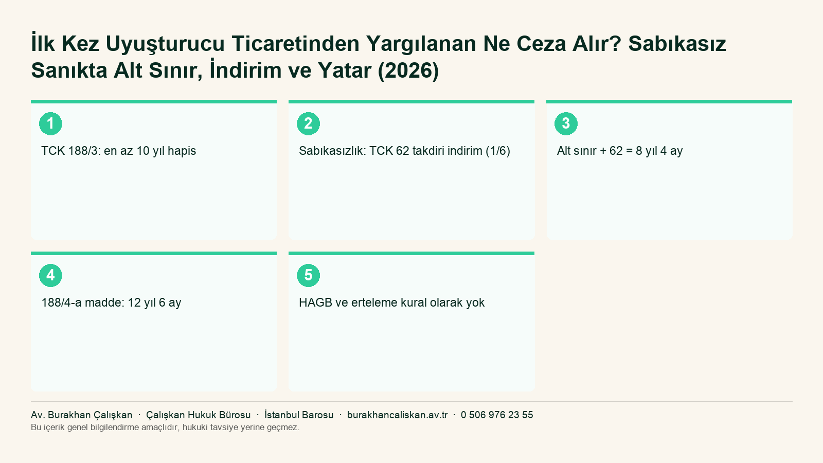 İlk kez uyuşturucu ticareti cezası infografik