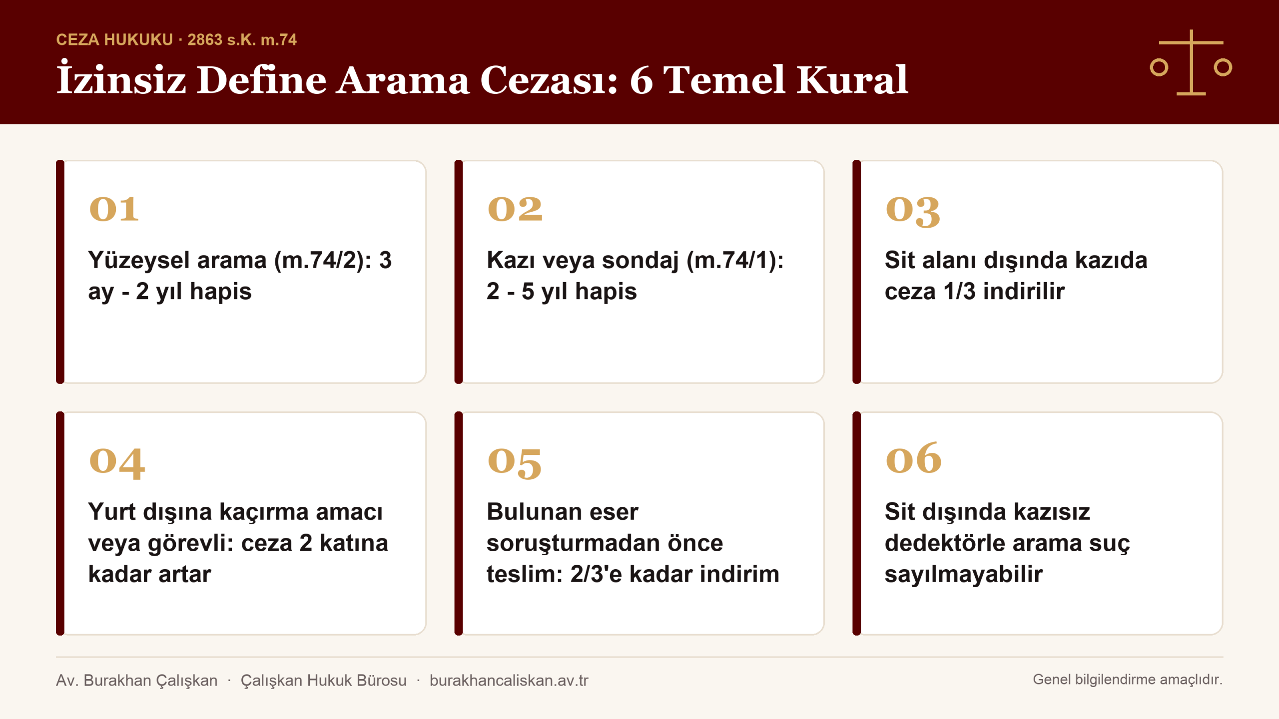 İzinsiz define arama cezası infografiği: 74/2 yüzeysel arama 3 ay-2 yıl, 74/1 kazı 2-5 yıl, sit dışı 1/3 indirim, artırım ve teslim indirimi