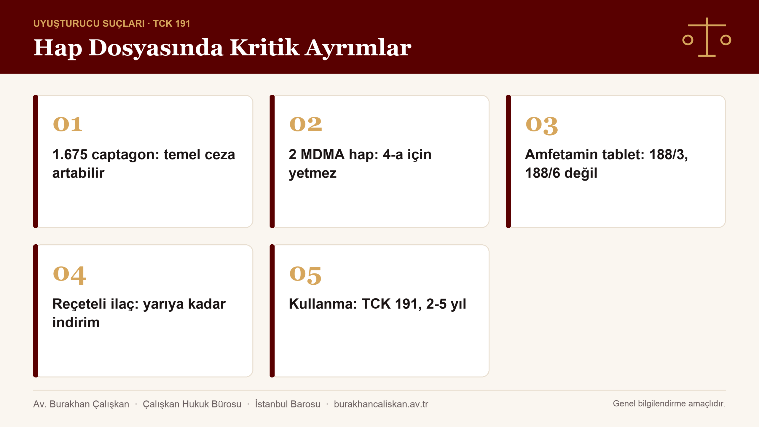 Uyuşturucu hap dosyasında tablet sayısı, kullanım ve reçete ayrımı infografik