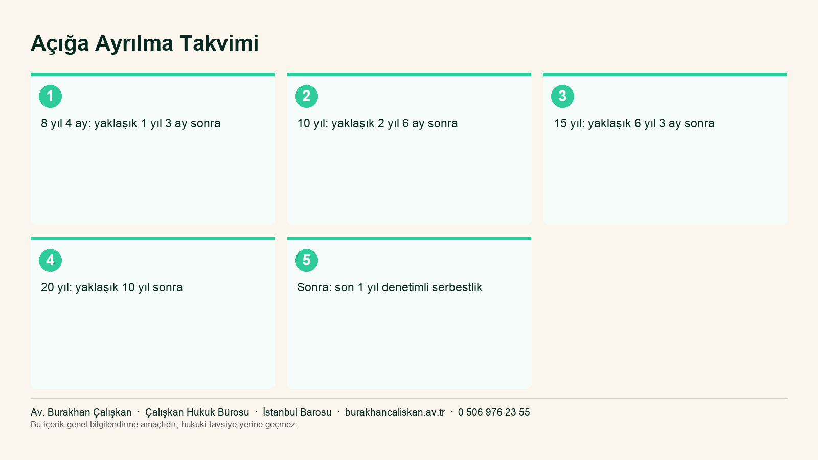 Uyuşturucu ticaretinde açık cezaevine ayrılma takvimi infografik