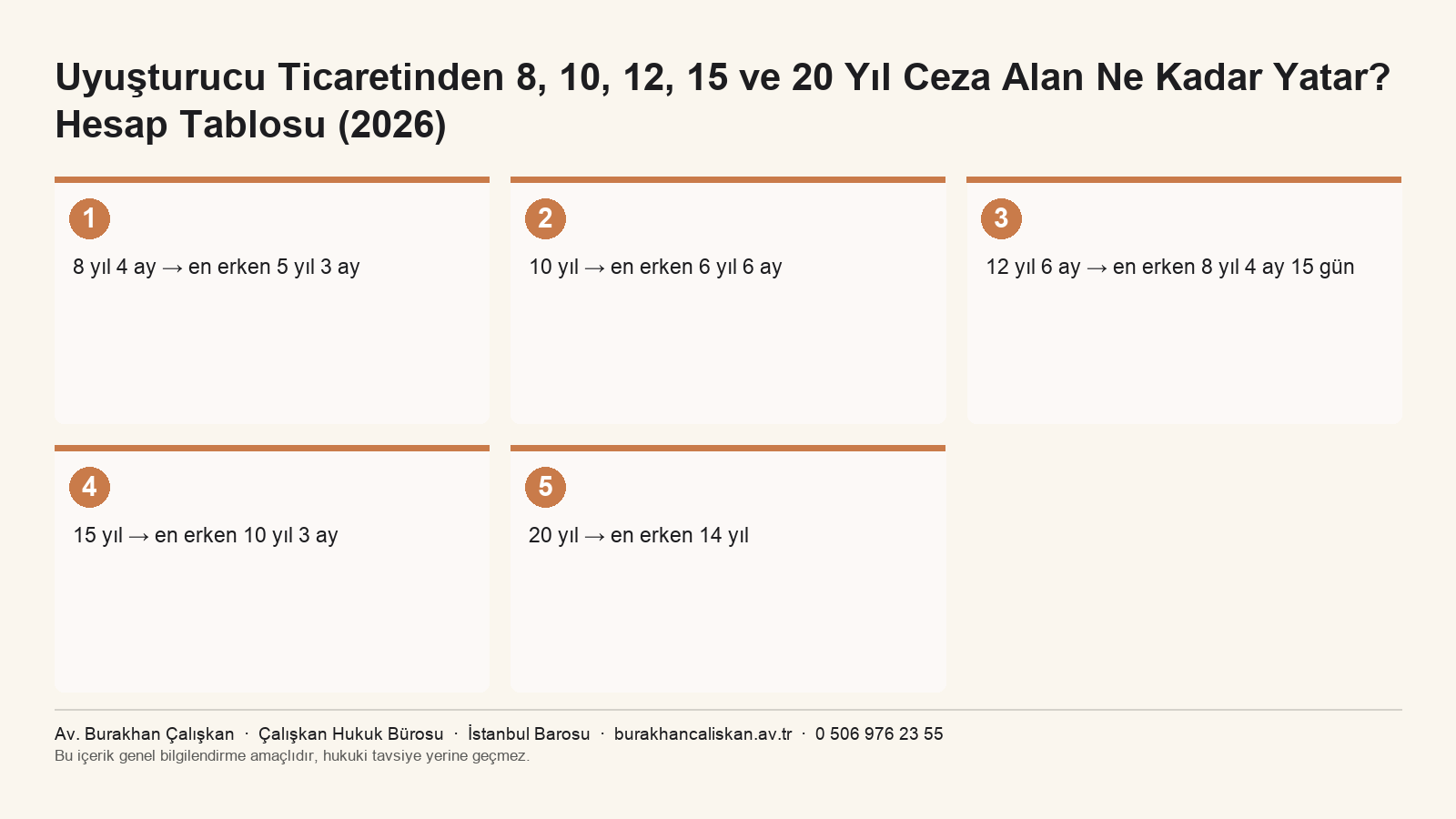 Uyuşturucu ticareti yatar hesap tablosu infografik